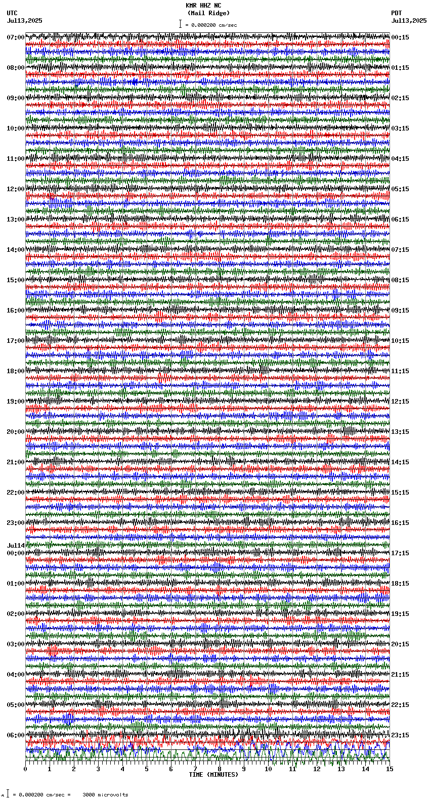 seismogram plot