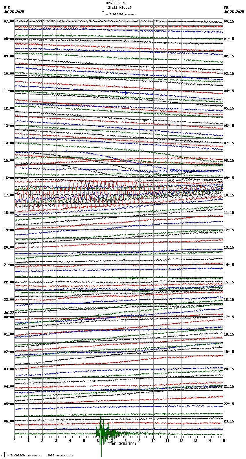 seismogram plot