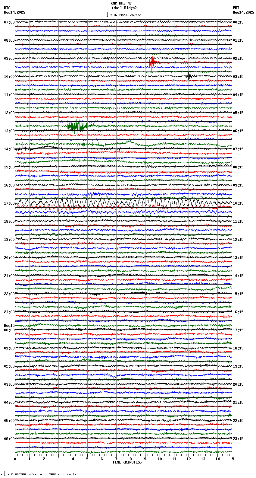 seismogram plot