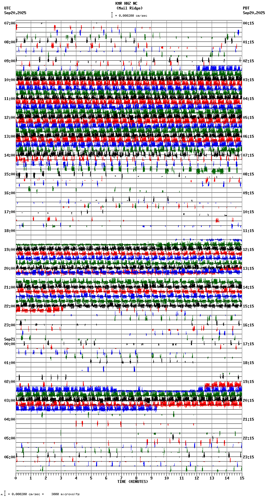 seismogram plot