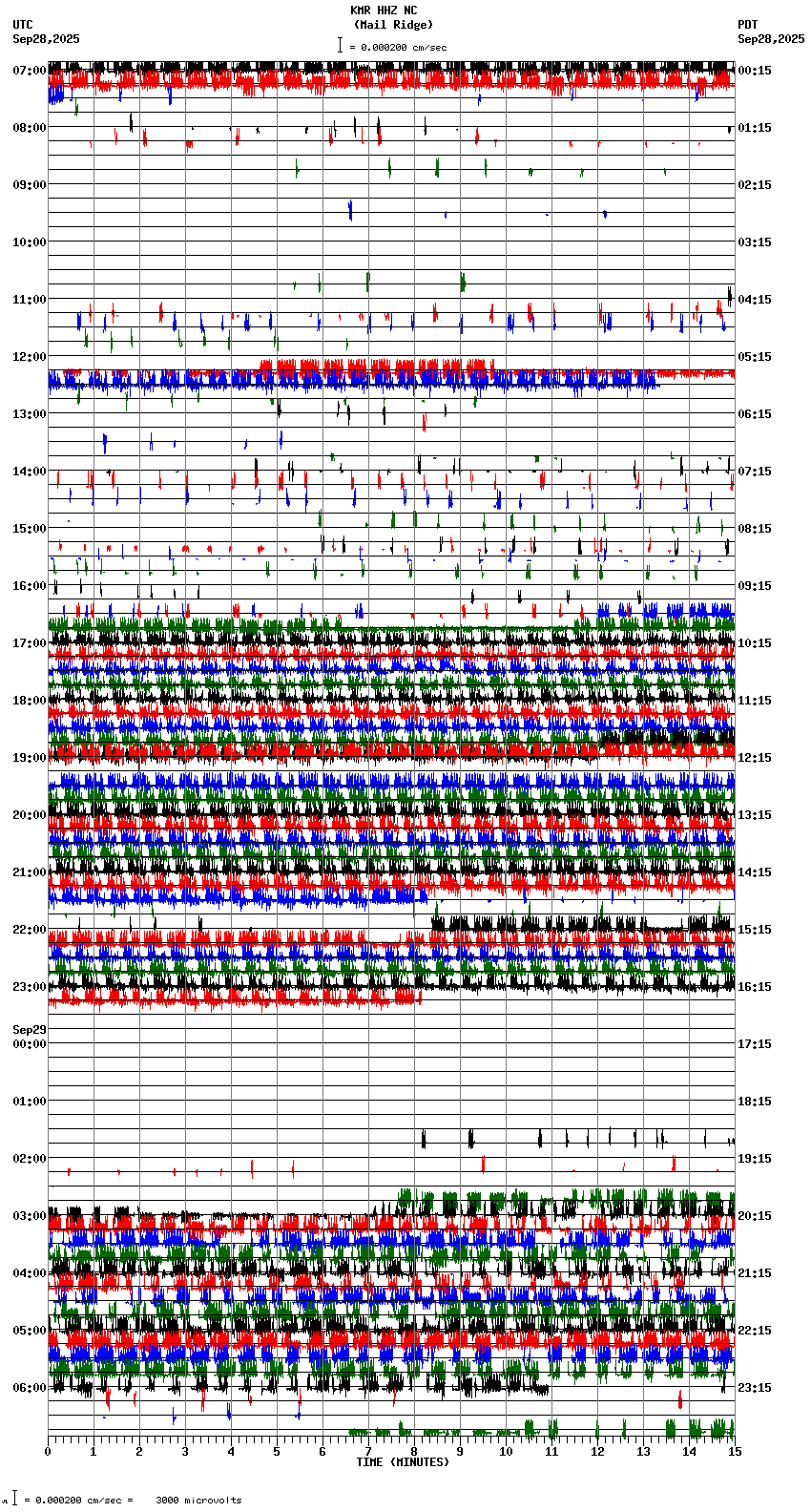 seismogram plot