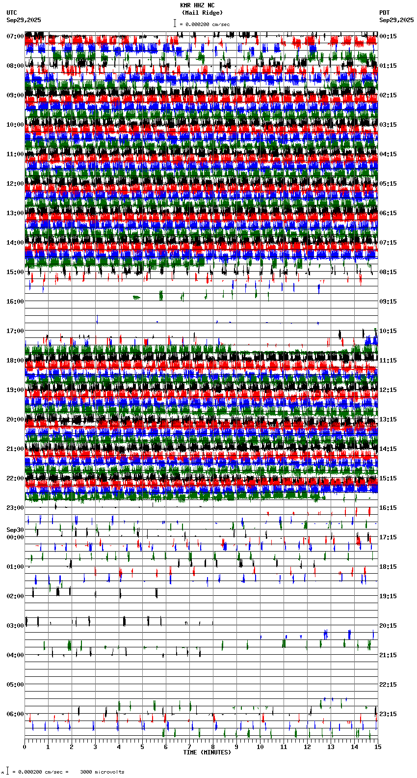 seismogram plot