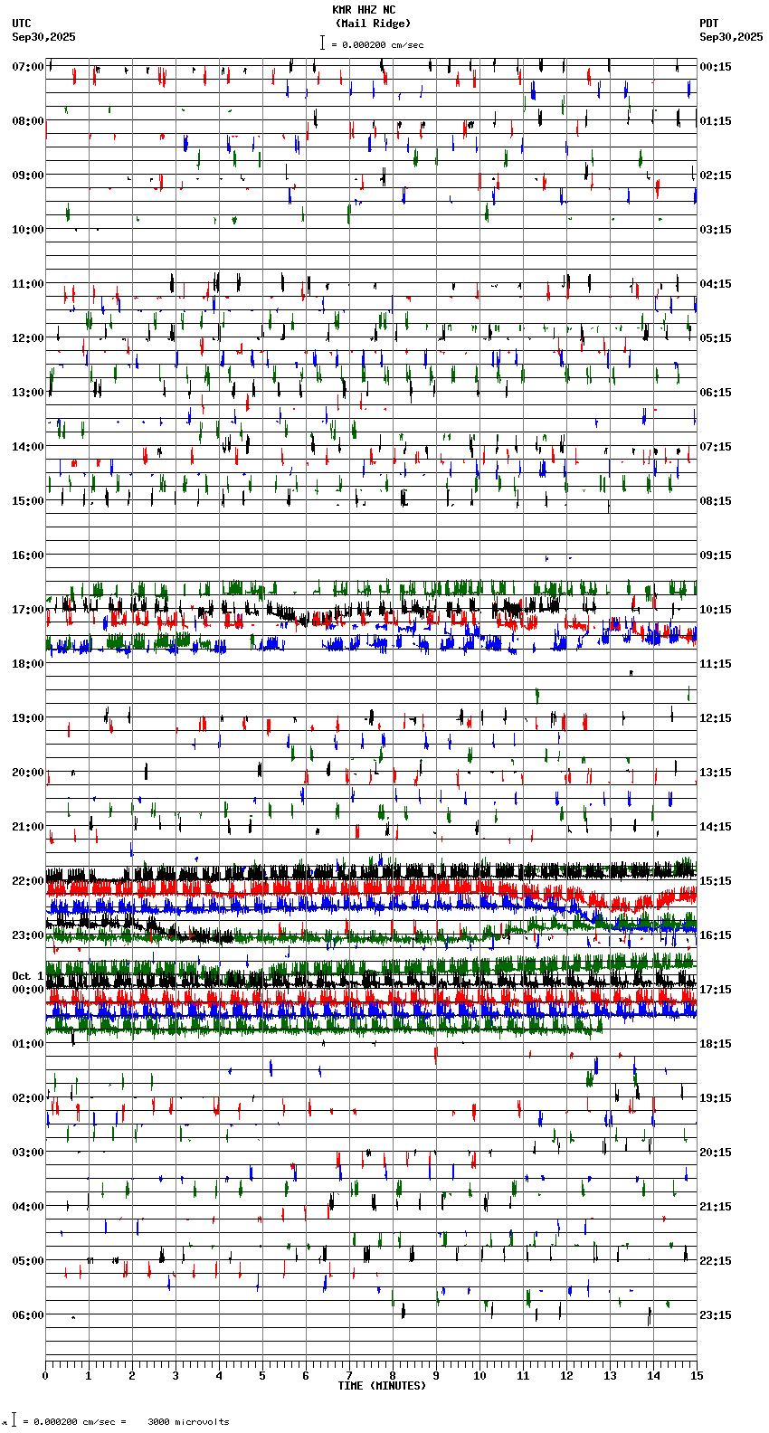 seismogram plot