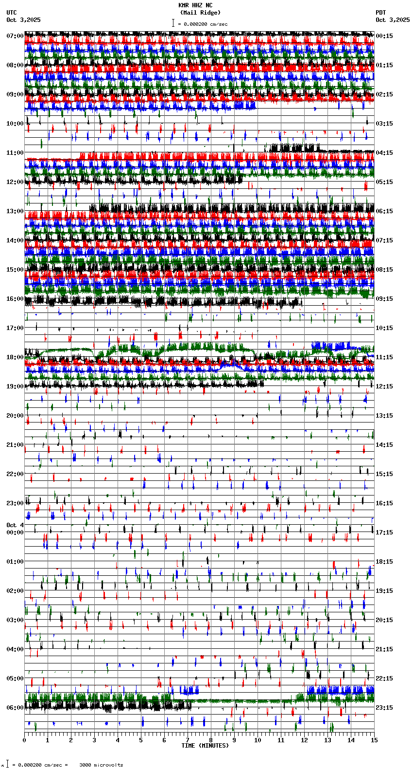 seismogram plot