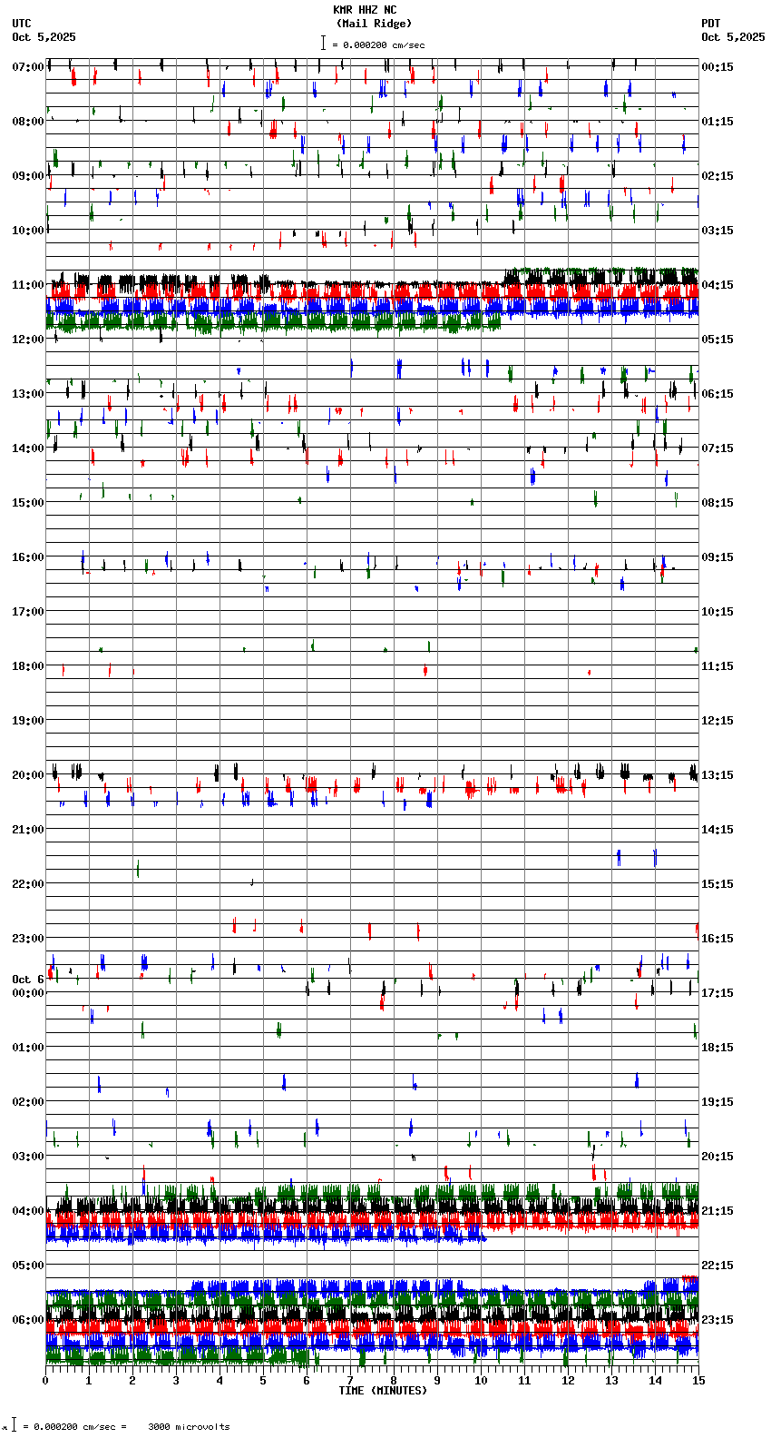 seismogram plot
