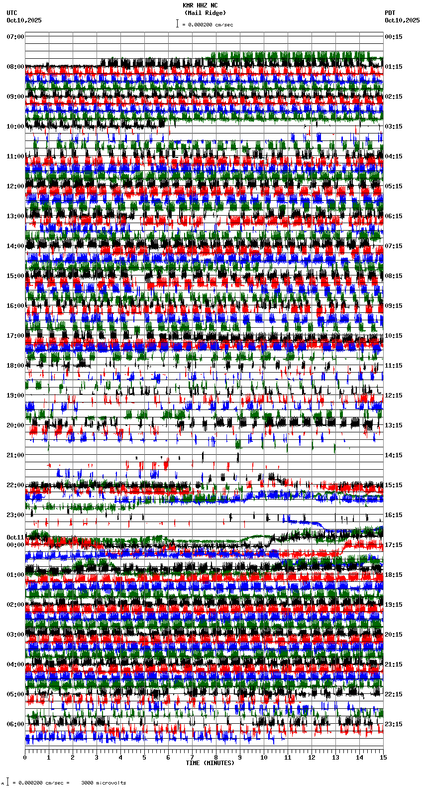 seismogram plot
