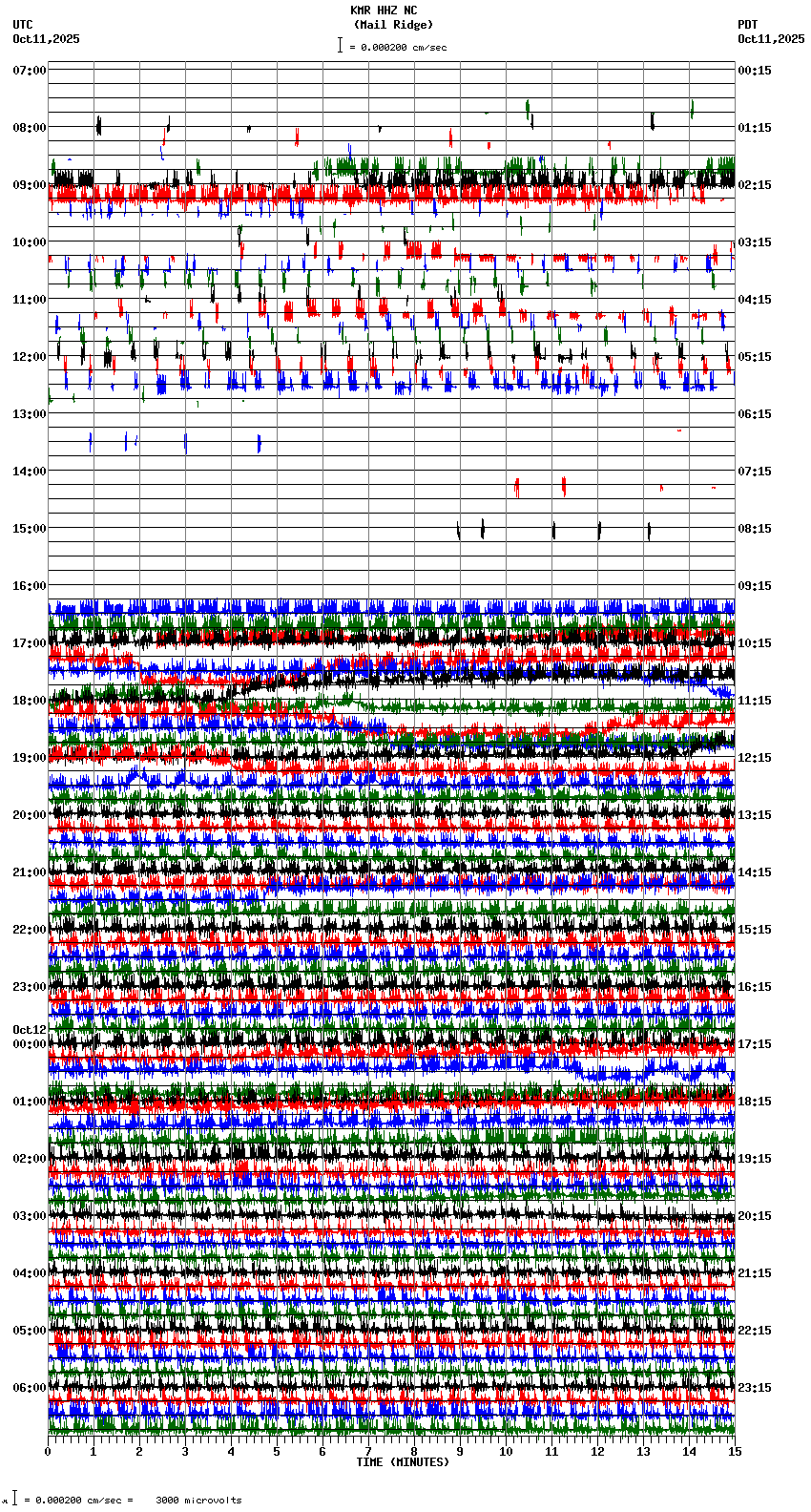 seismogram plot