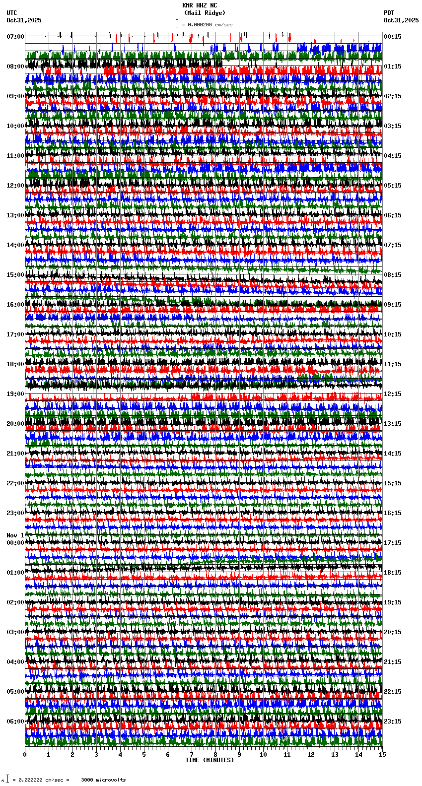 seismogram plot
