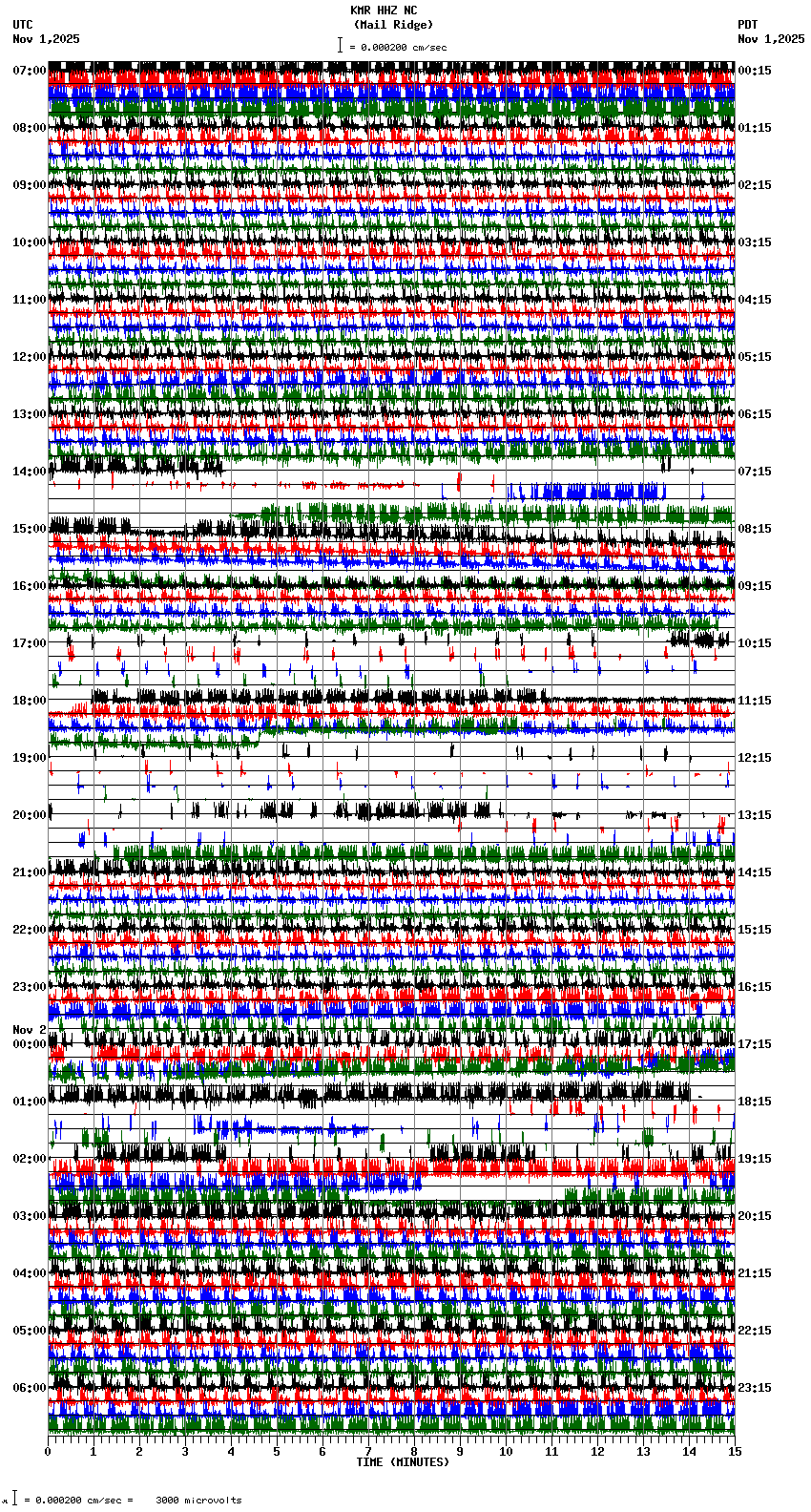 seismogram plot