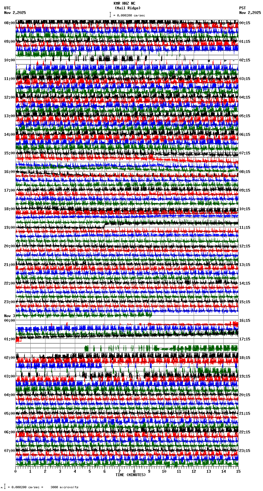 seismogram plot
