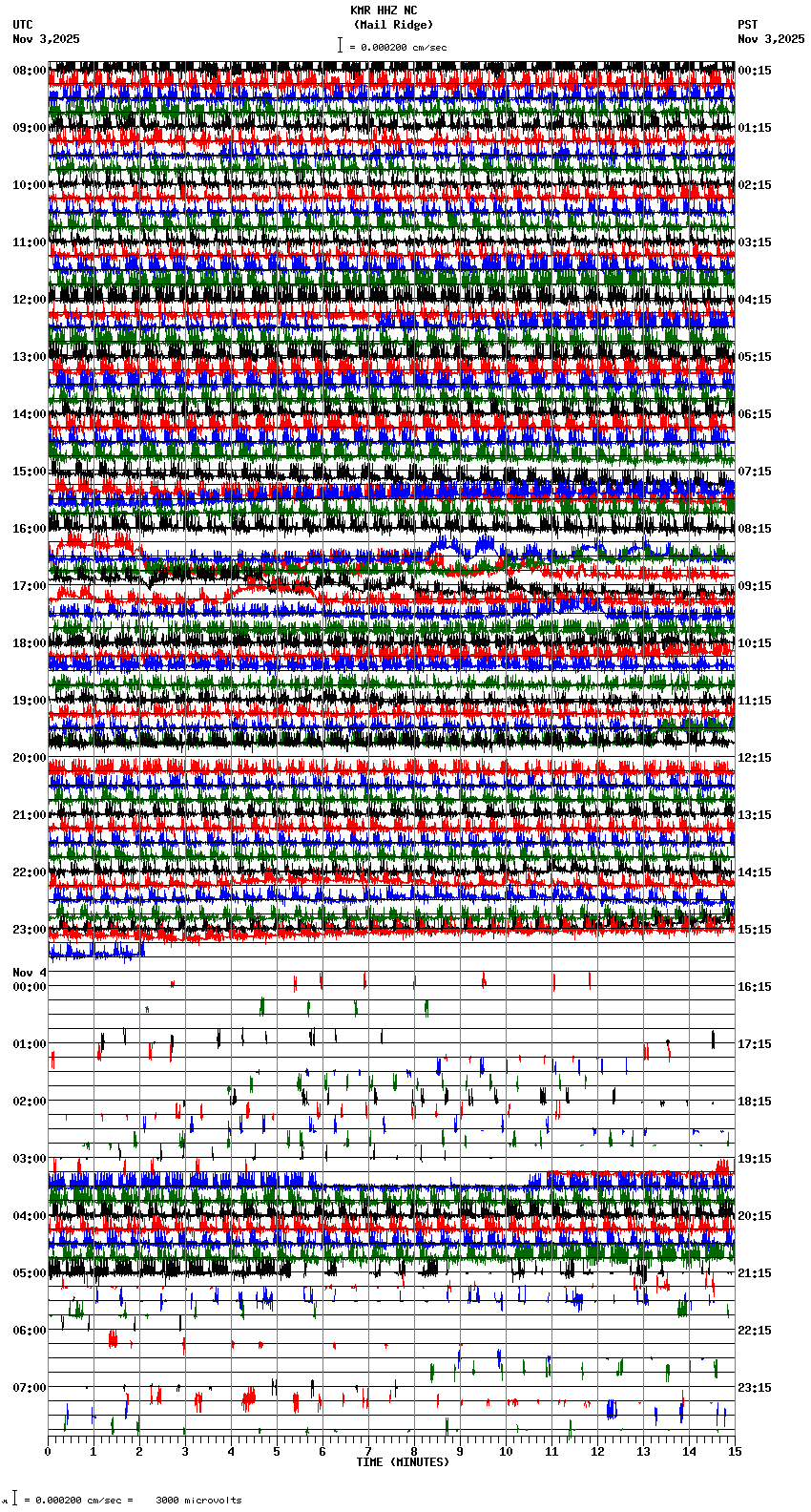 seismogram plot