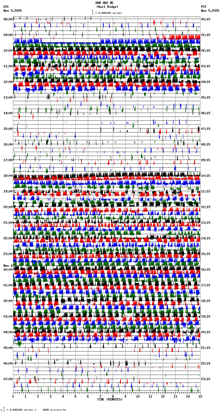 seismogram plot