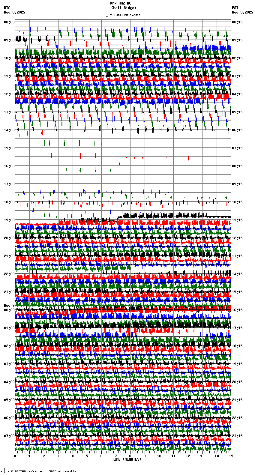 seismogram plot