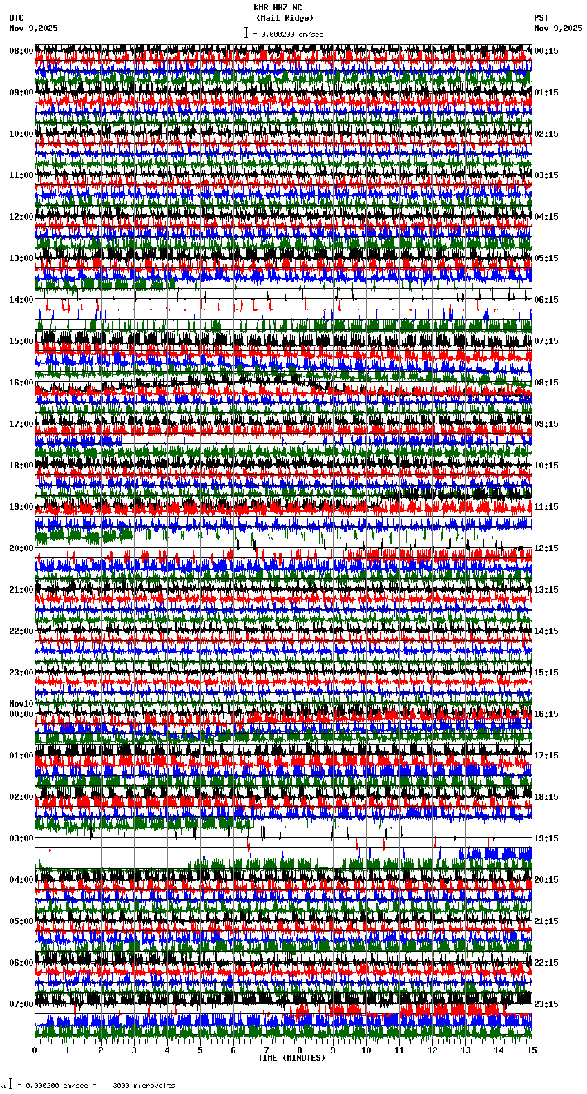 seismogram plot
