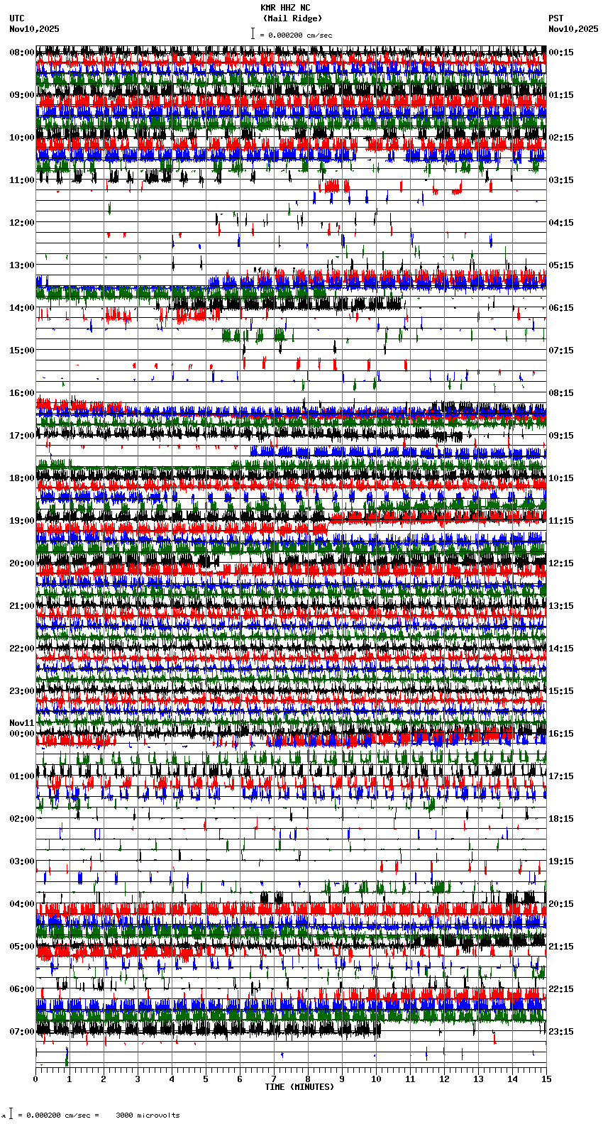 seismogram plot