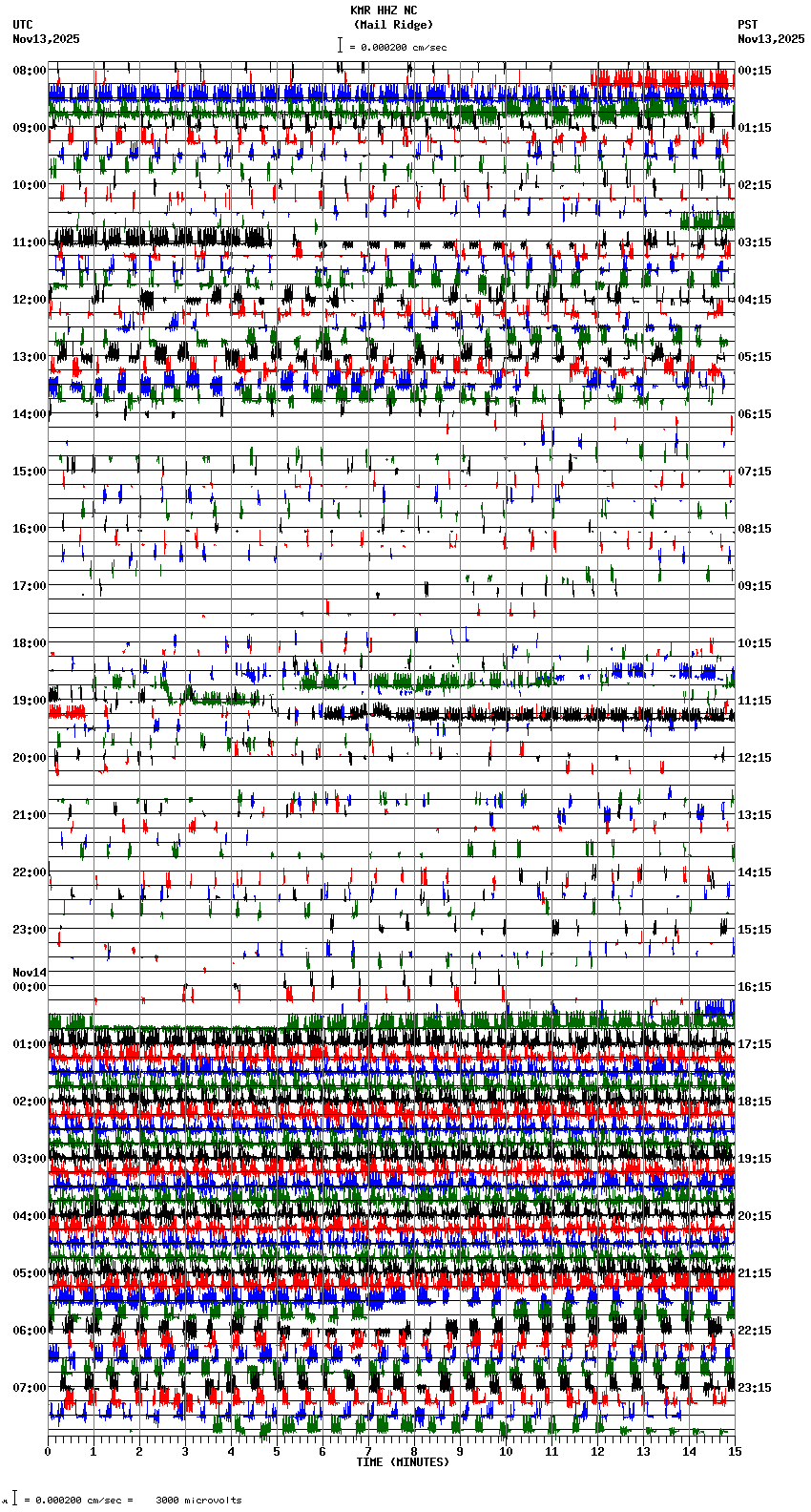 seismogram plot