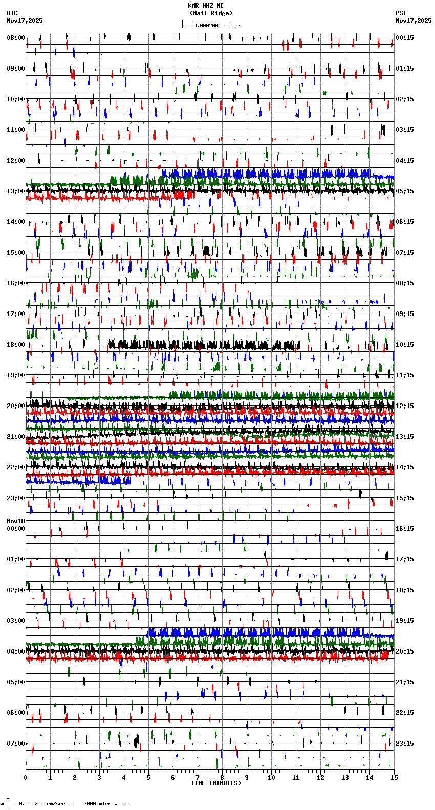 seismogram plot