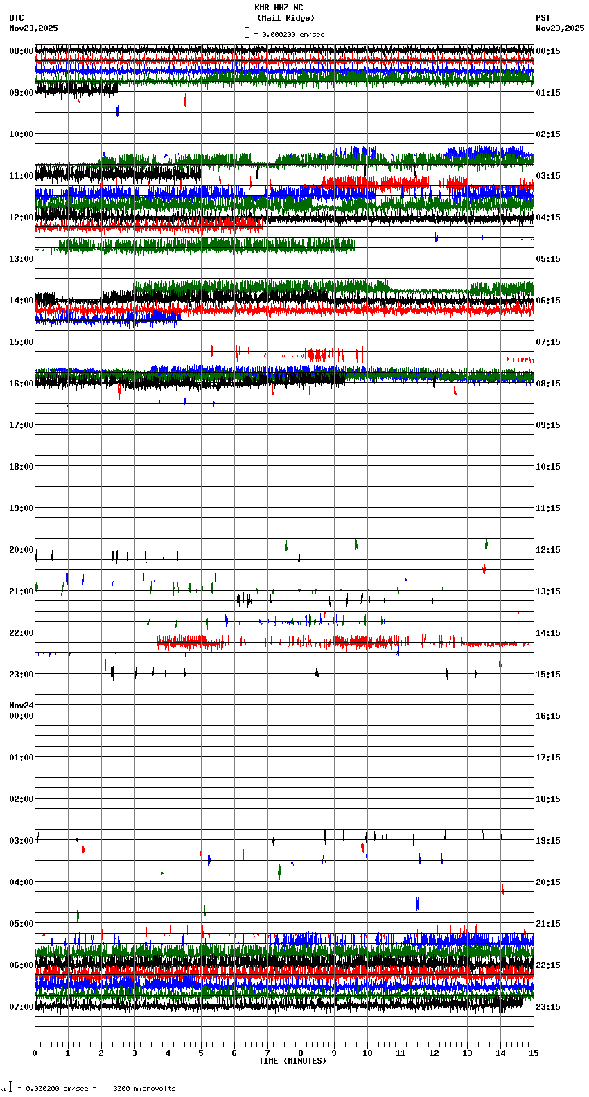 seismogram plot