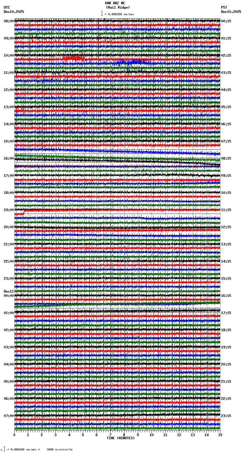 seismogram plot