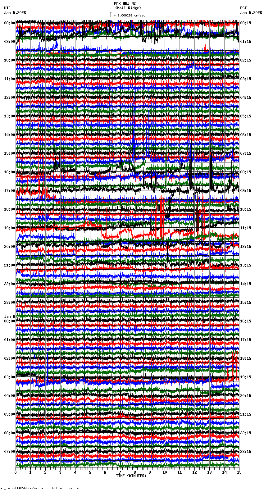 seismogram plot
