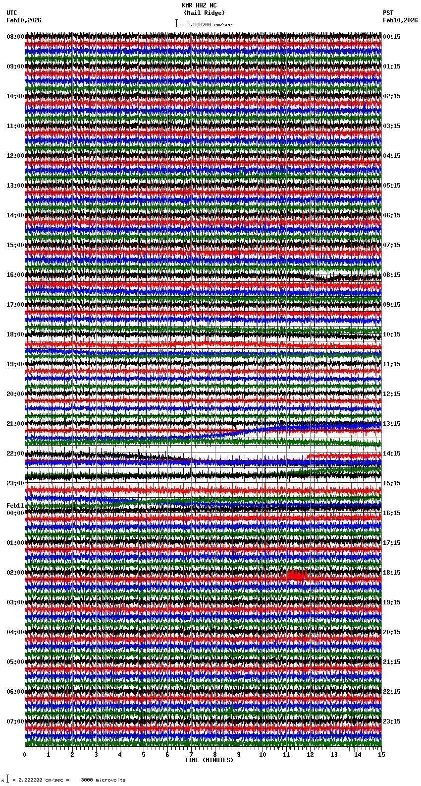 seismogram plot