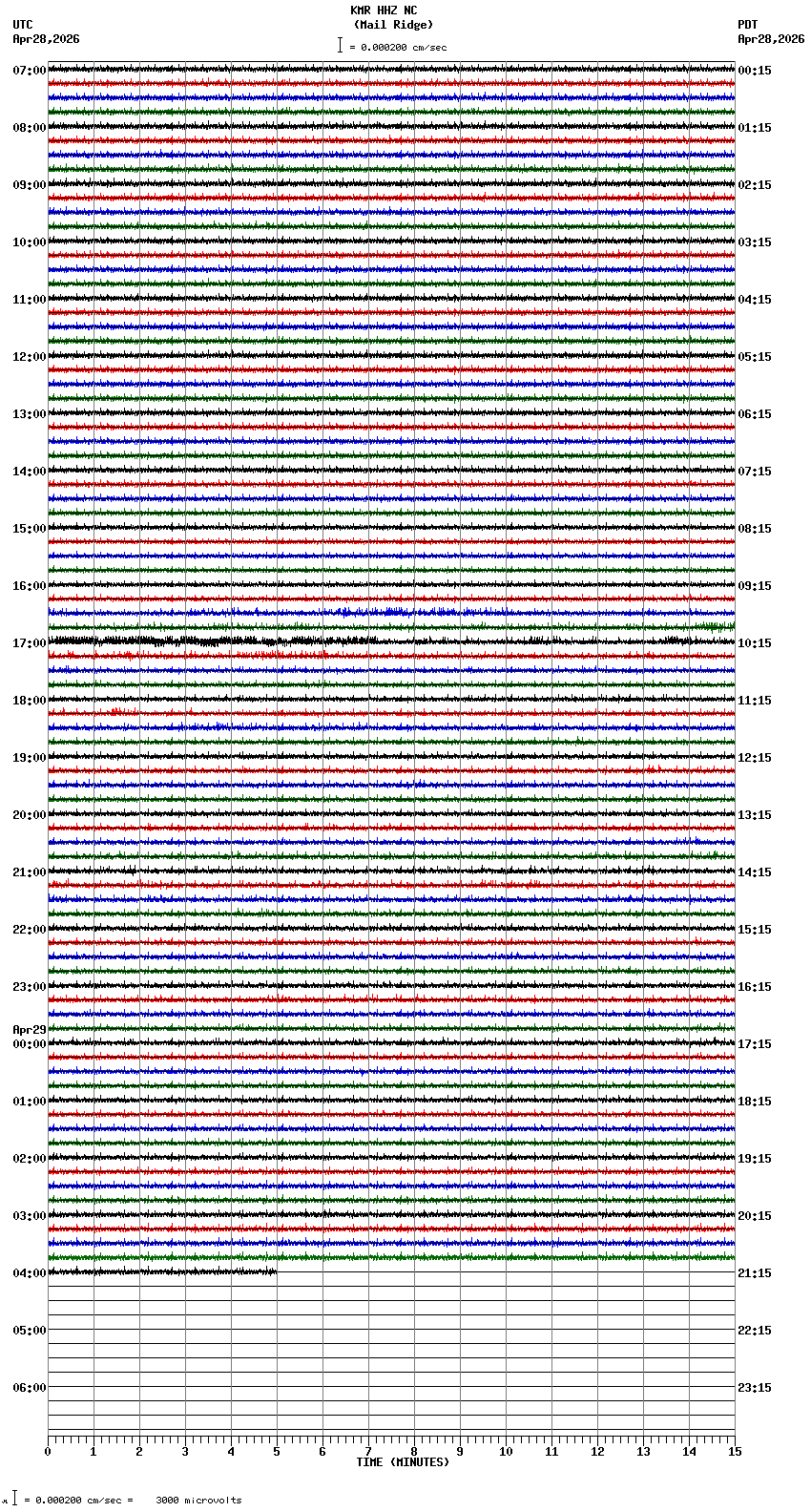 seismogram plot