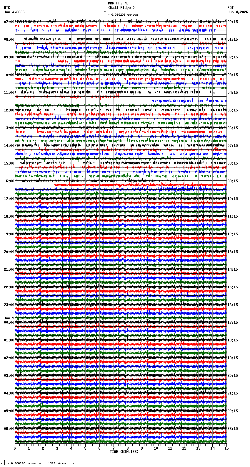 seismogram plot