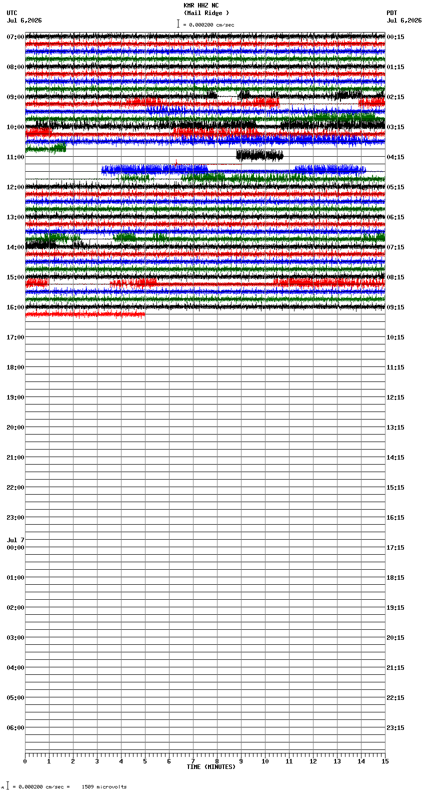 seismogram plot