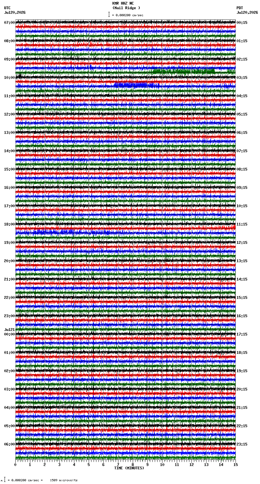 seismogram plot