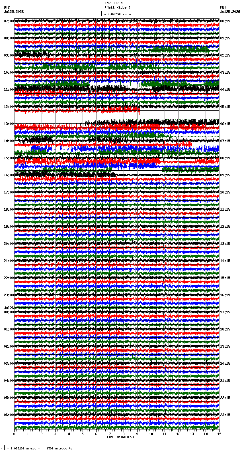seismogram plot