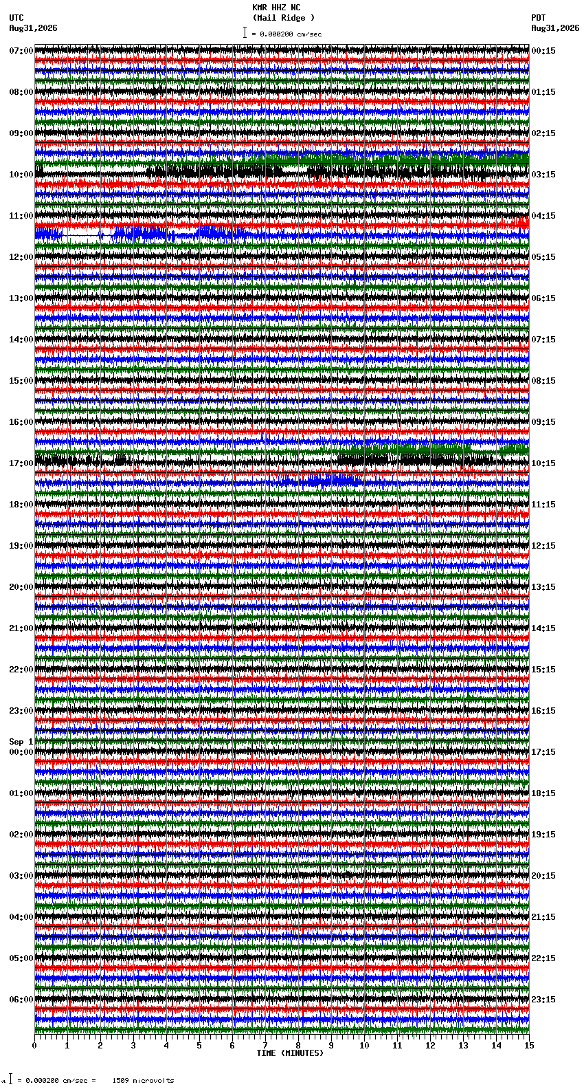 seismogram plot