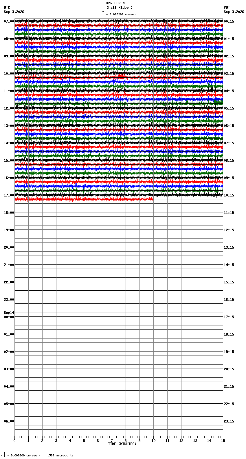 seismogram plot