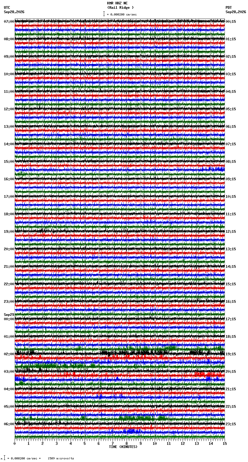 seismogram plot