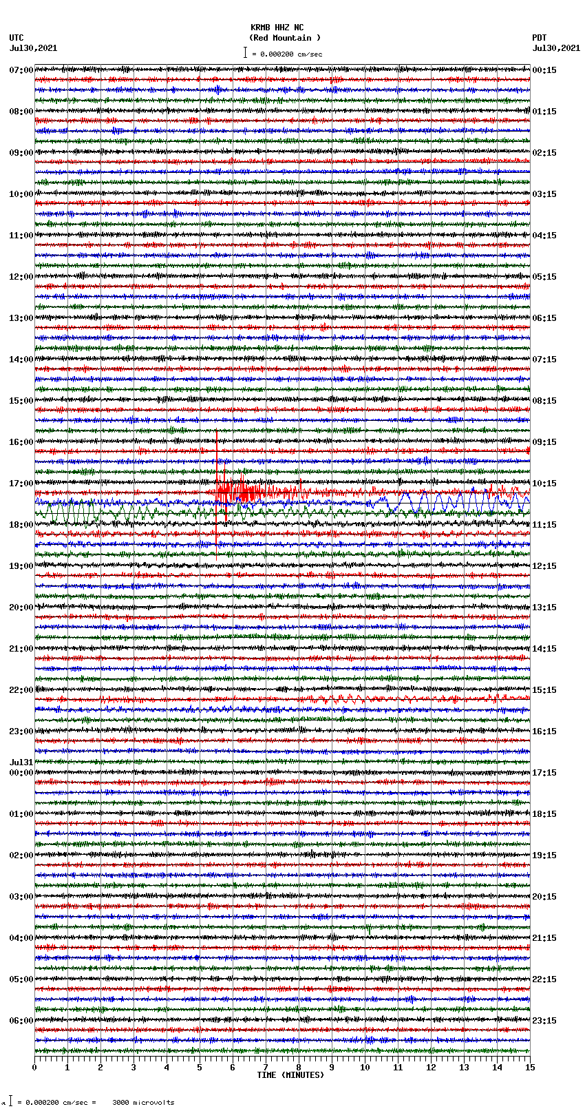 seismogram plot