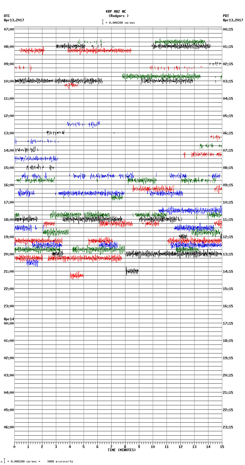 seismogram plot