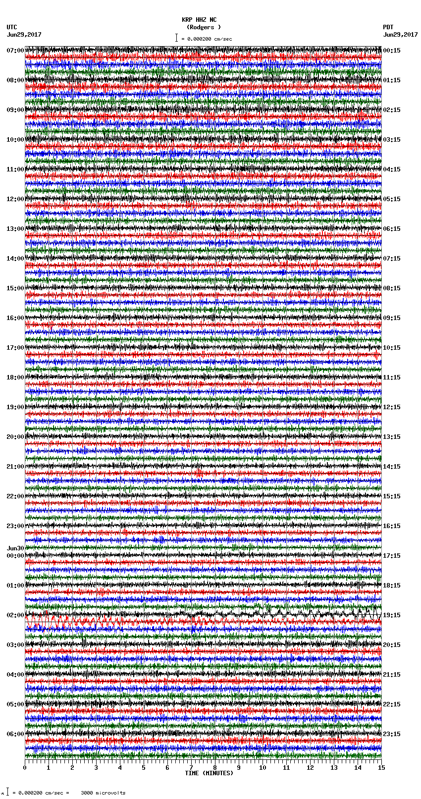 seismogram plot