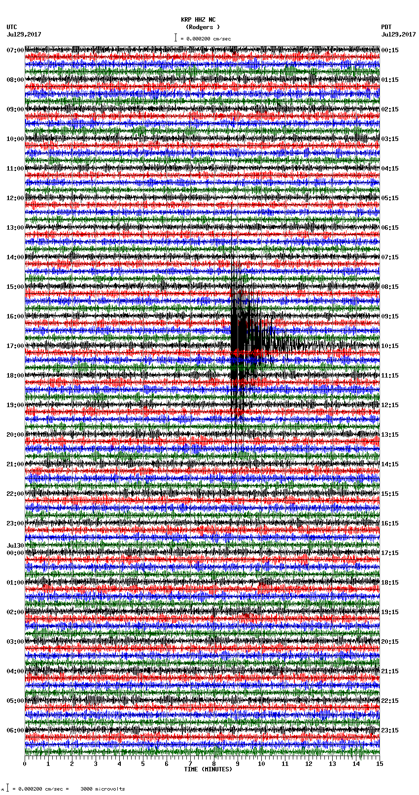 seismogram plot