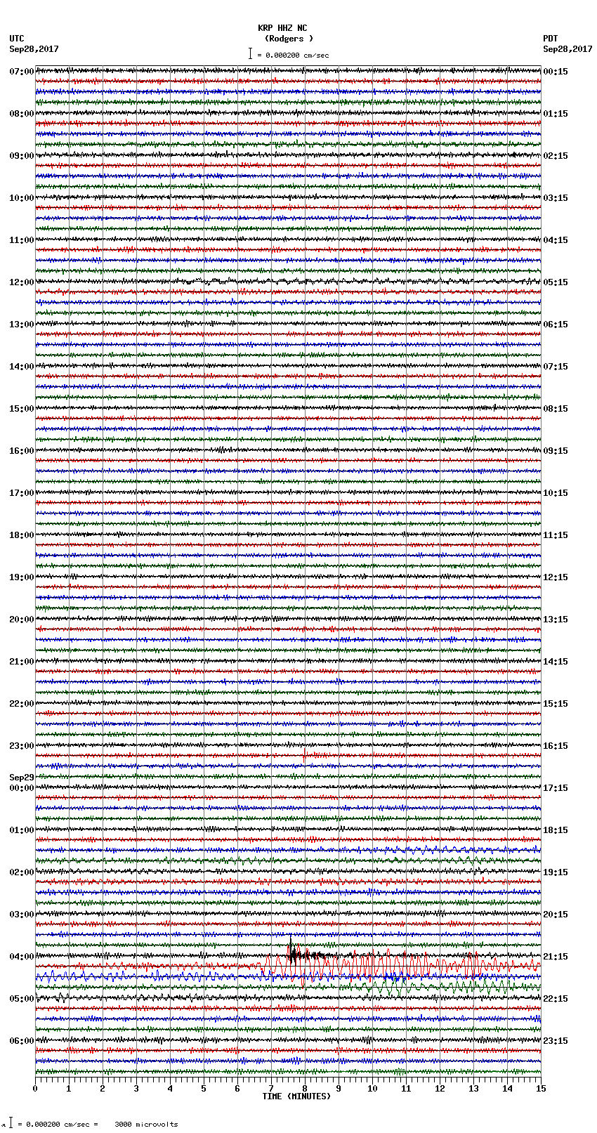 seismogram plot