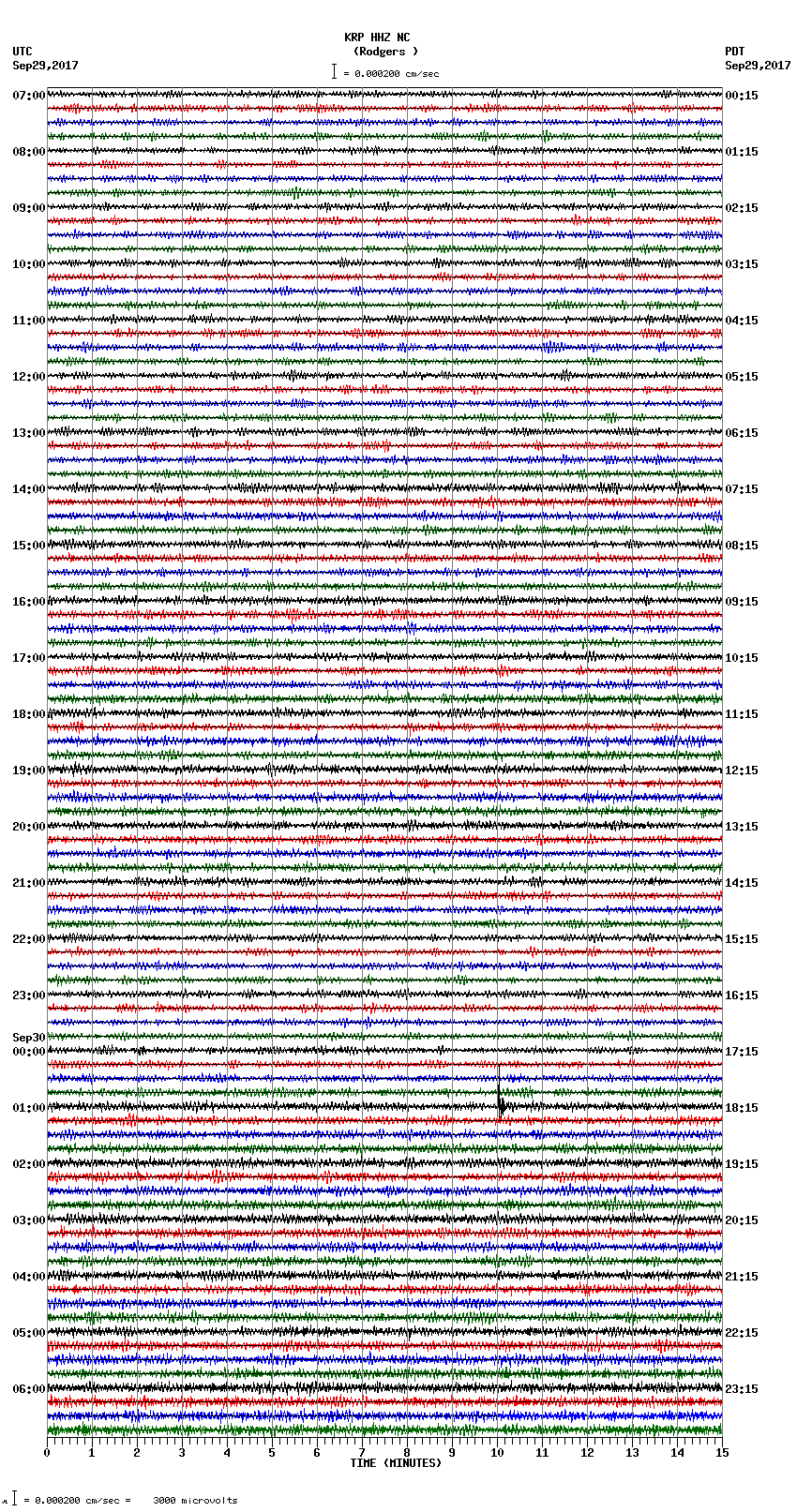 seismogram plot