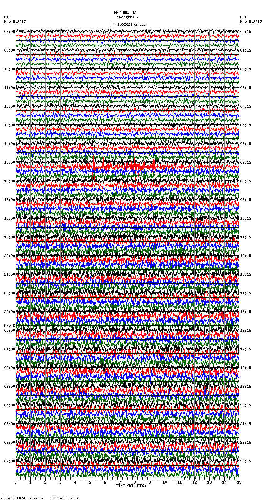 seismogram plot