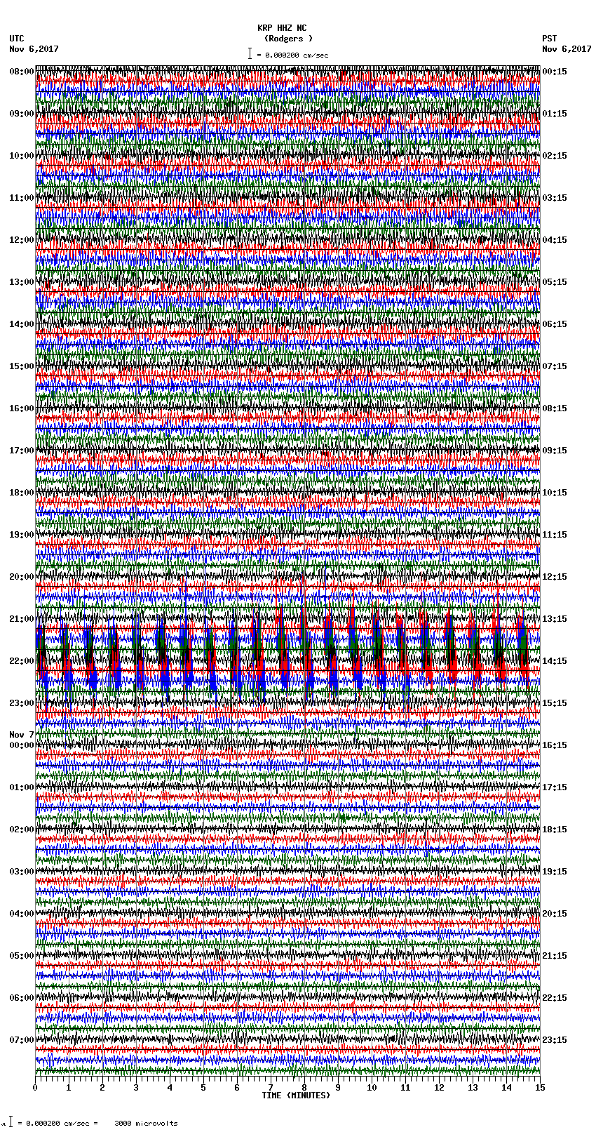 seismogram plot