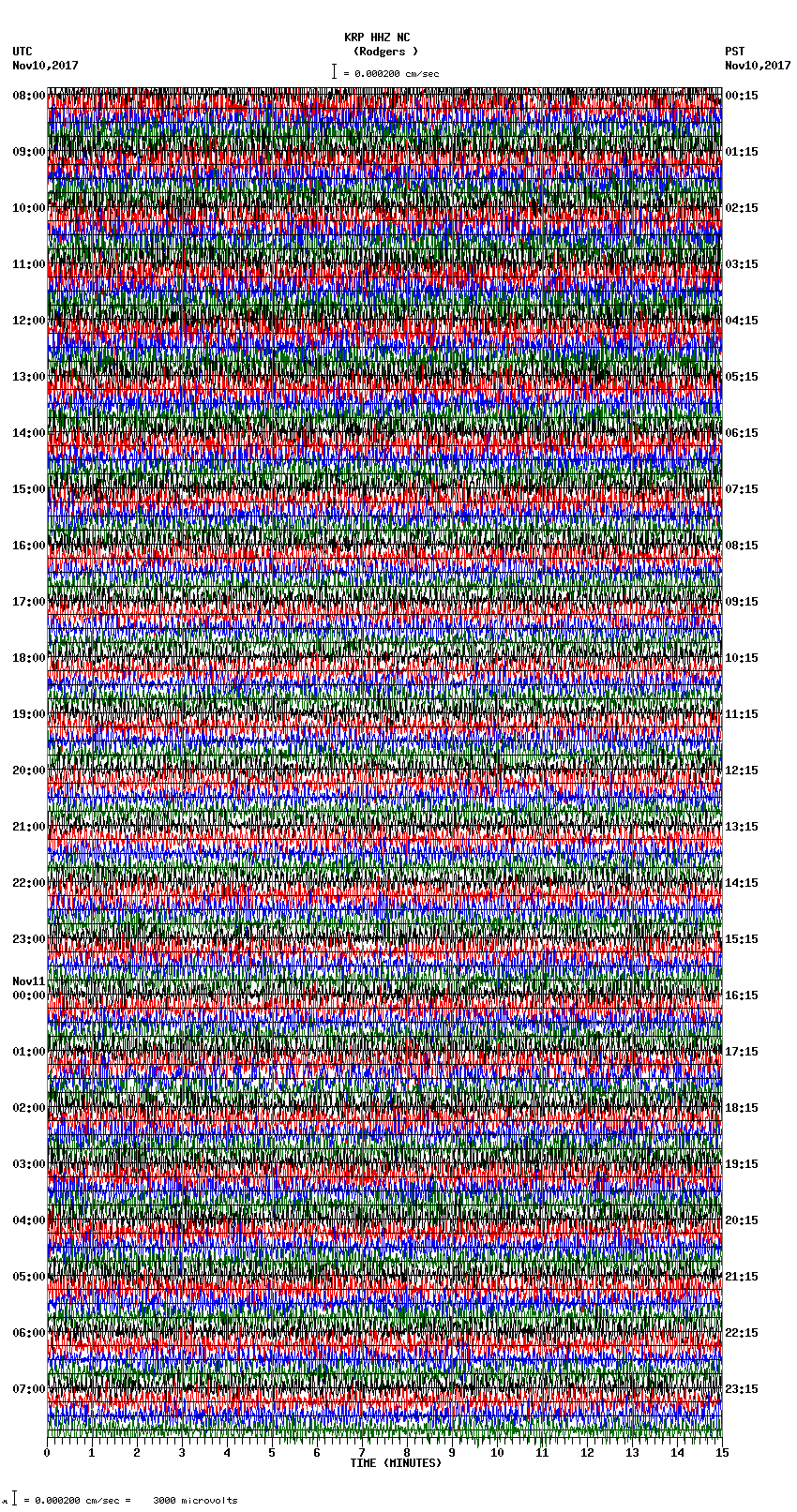 seismogram plot