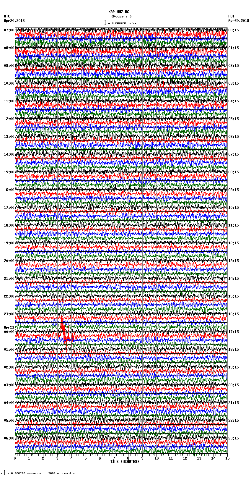 seismogram plot