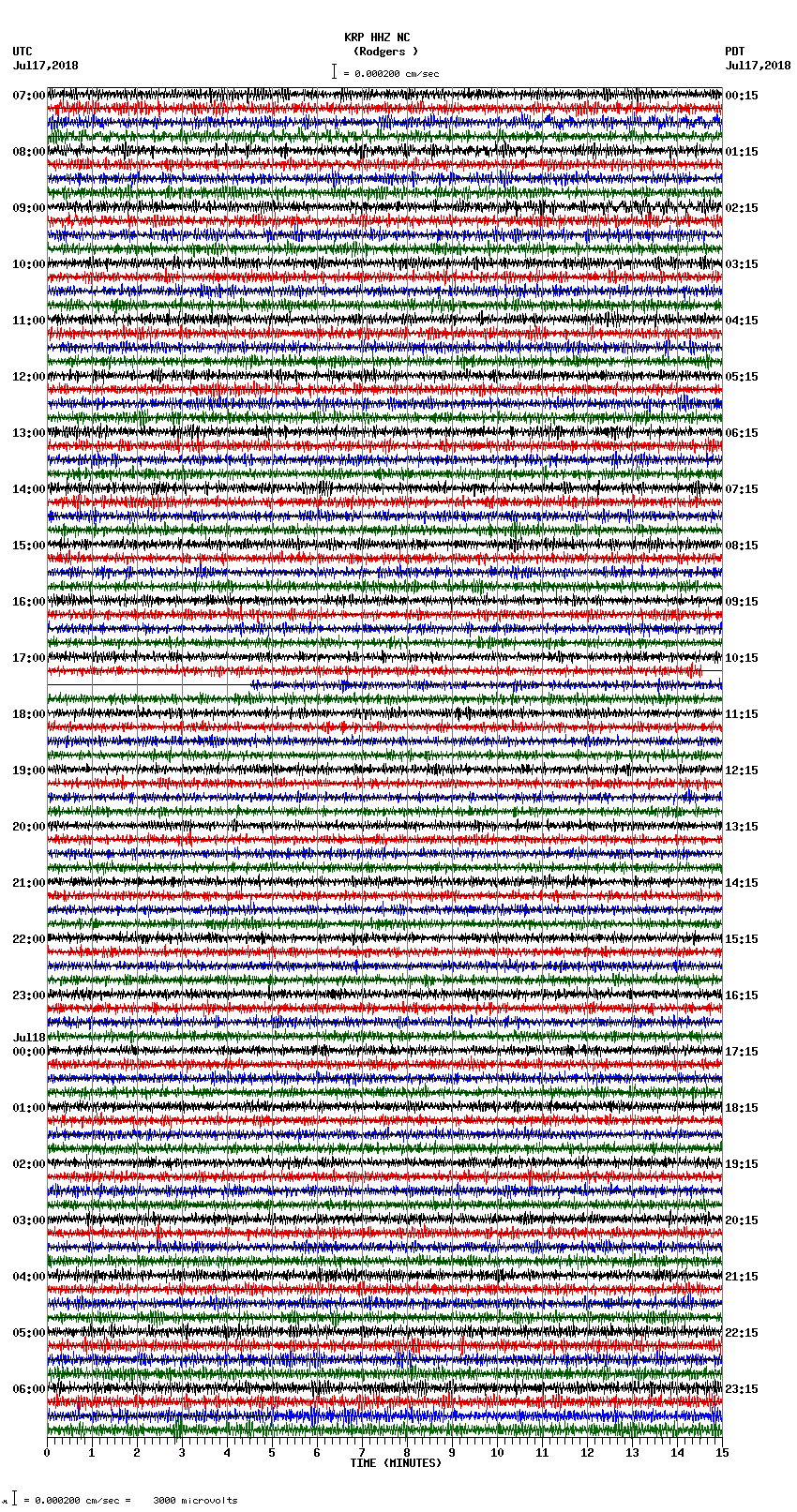 seismogram plot