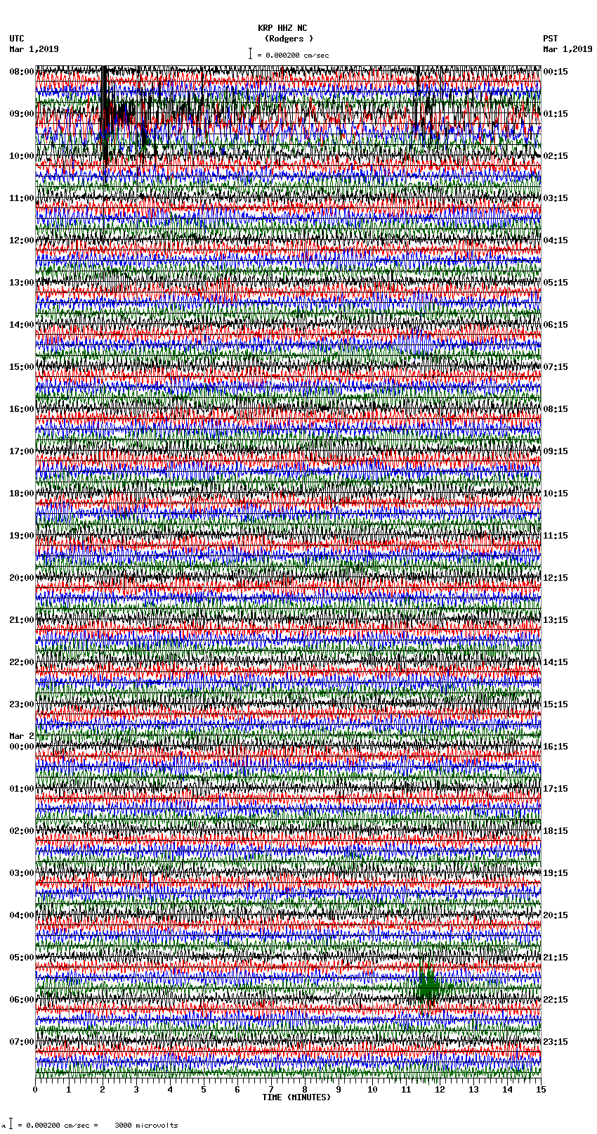 seismogram plot