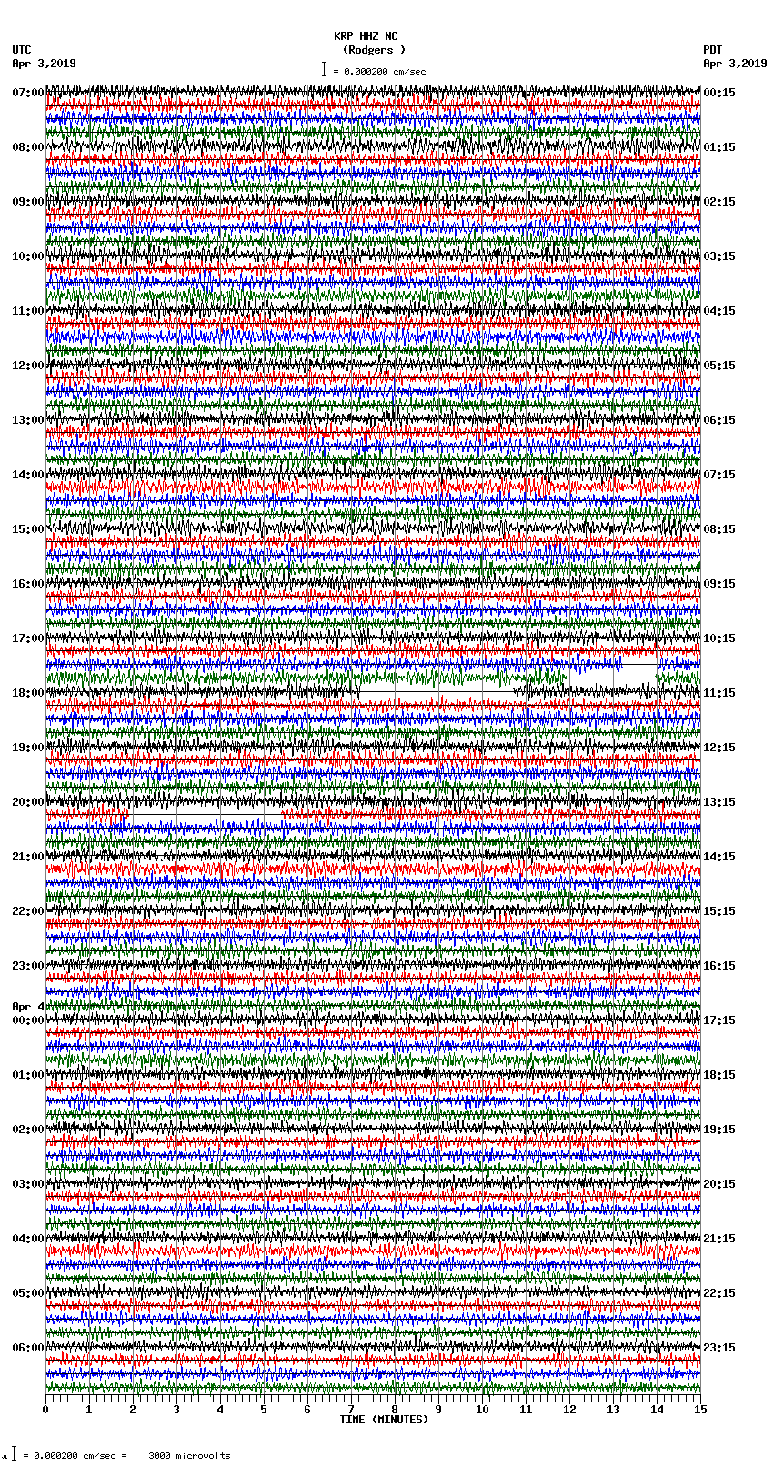 seismogram plot