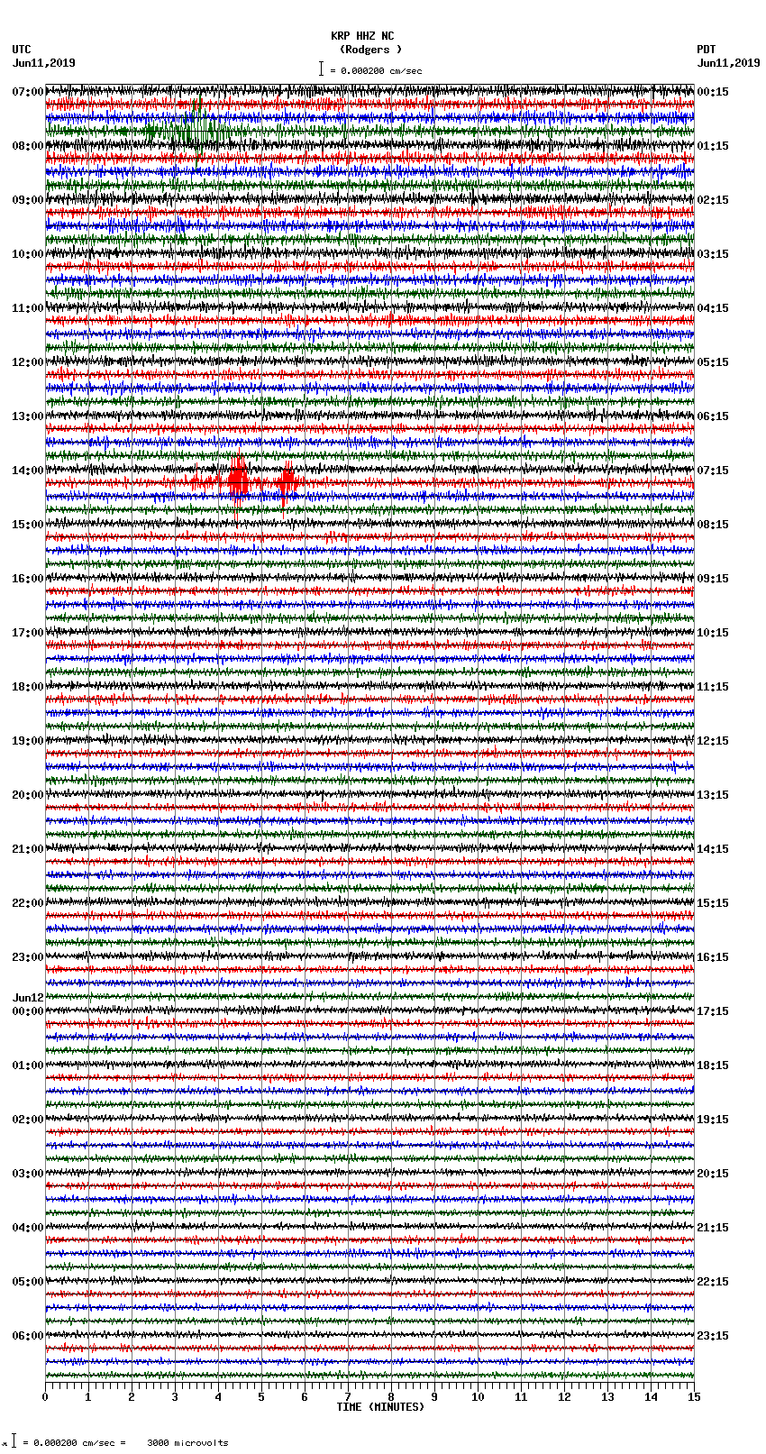 seismogram plot