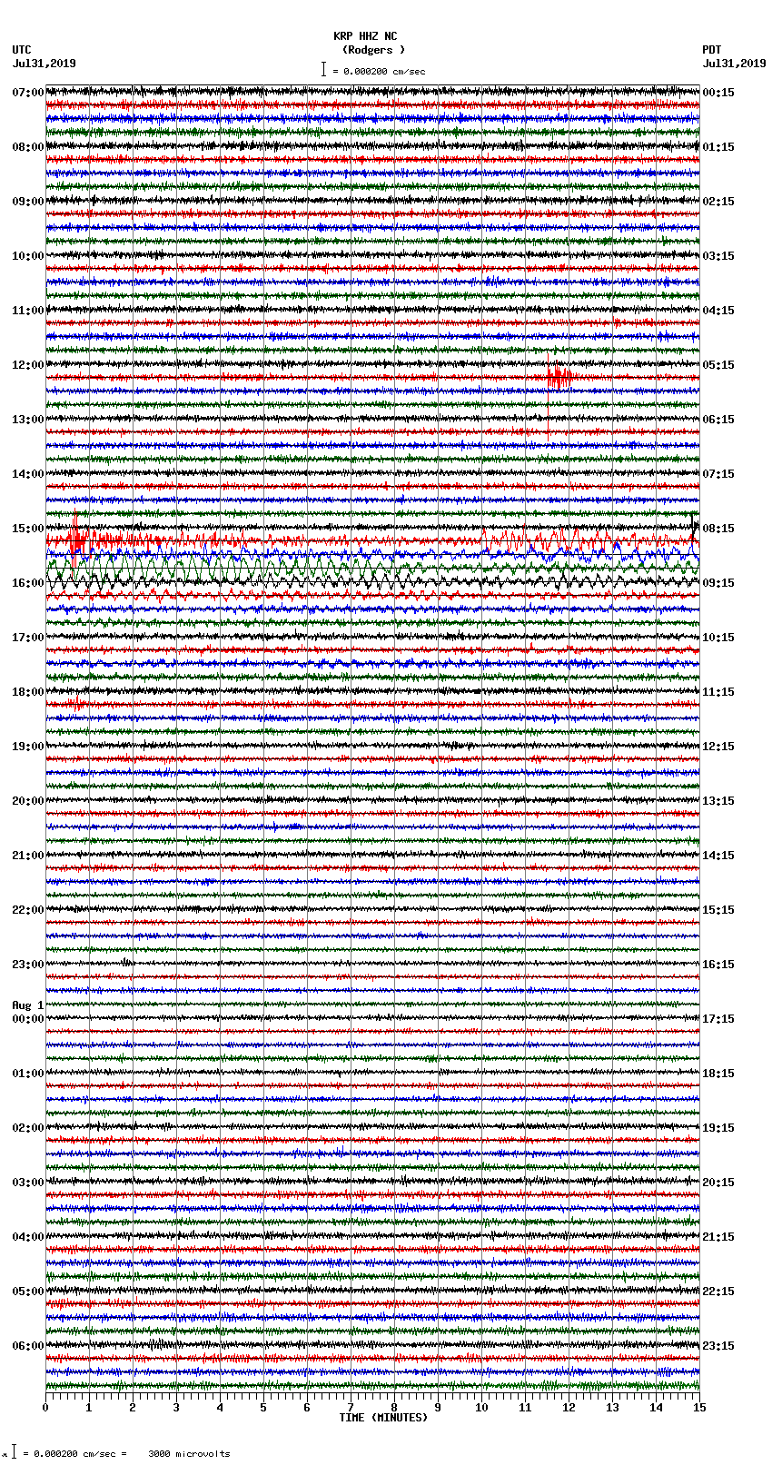 seismogram plot