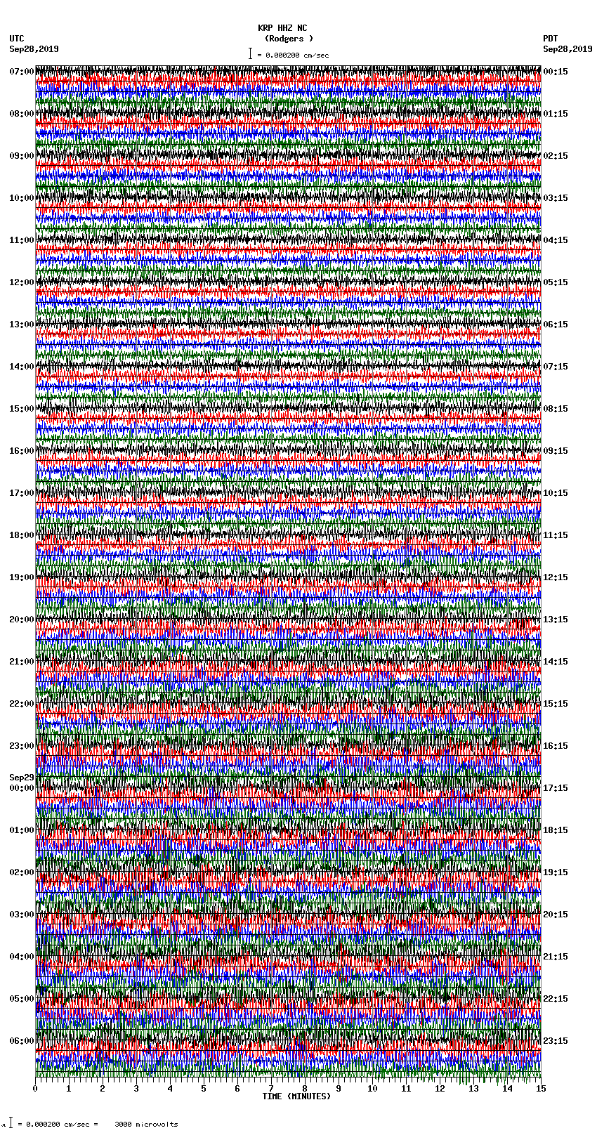 seismogram plot