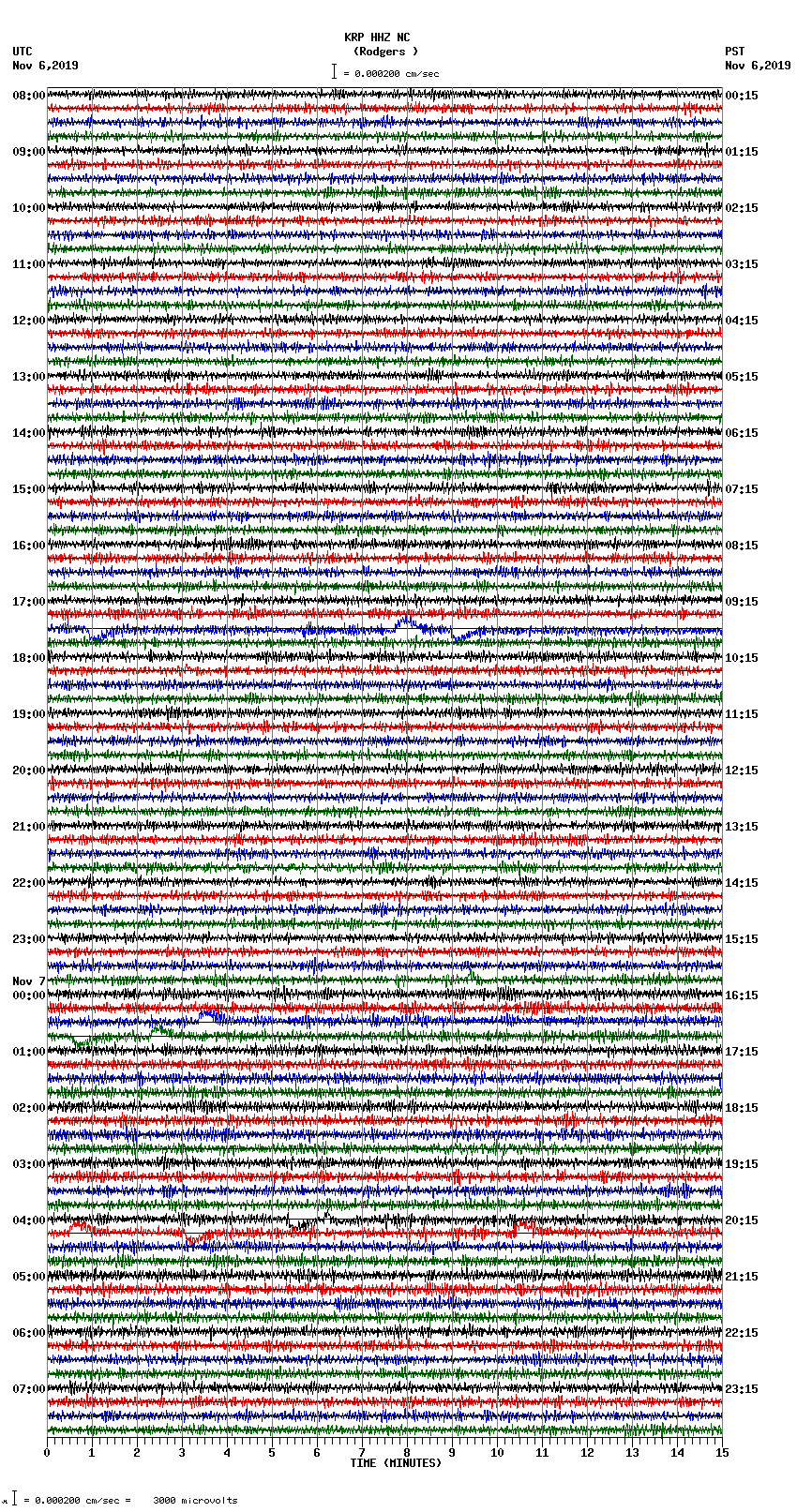 seismogram plot